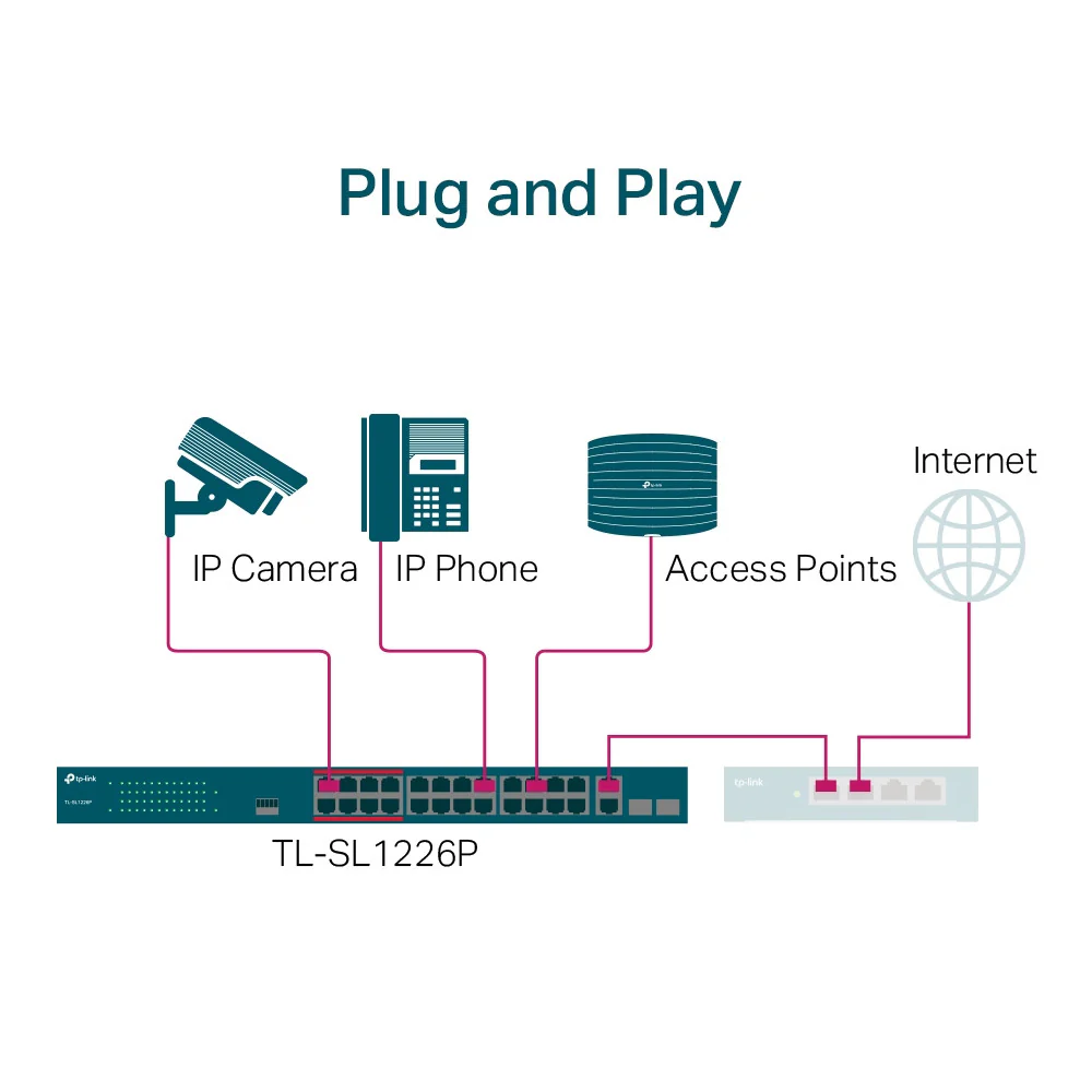TL-SL1226P - Image 3